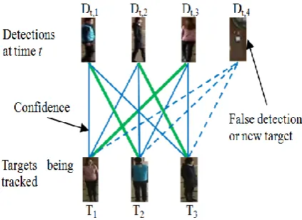 Figure 1.  Detection results in different frames. 