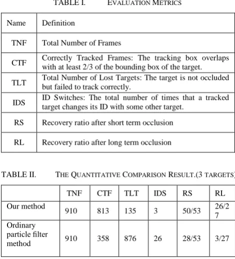 TABLE I.  EVALUATION METRICS 