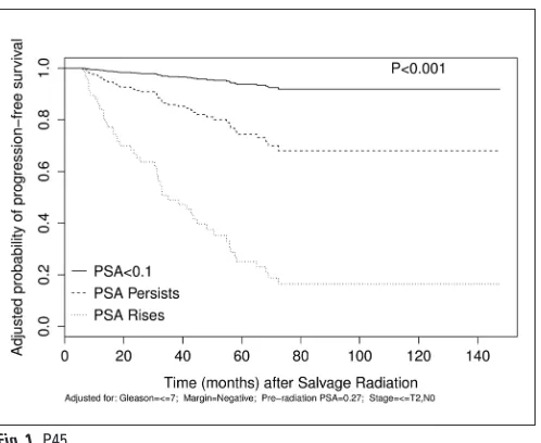 Table 1. P47. T stage and number of cases T stage number of cases