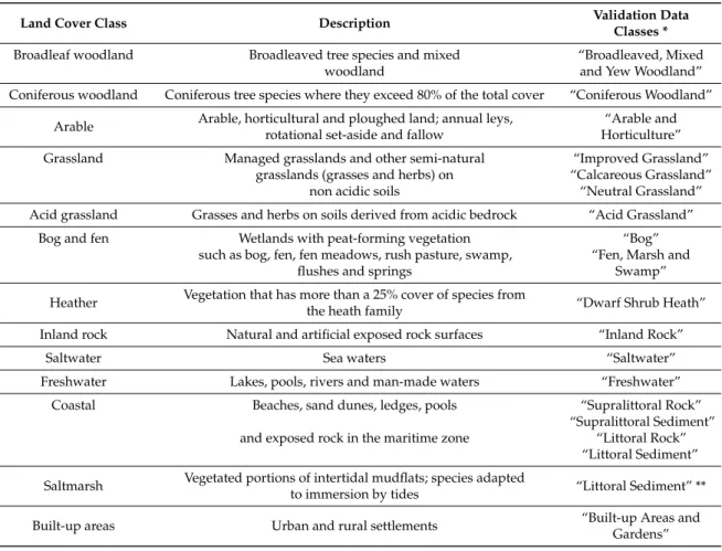 Table 3. The definitions of land cover classes.