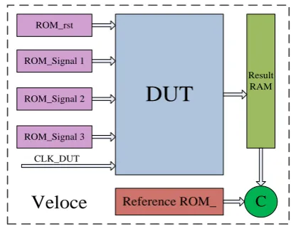Figure 5.  Paths of data flow and control flow in system 