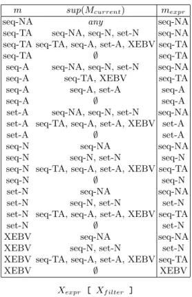 Table 5. Determination of filtered expression mode.