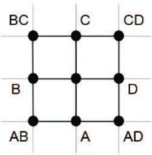 Fig. 1. The initial marking of nodes.