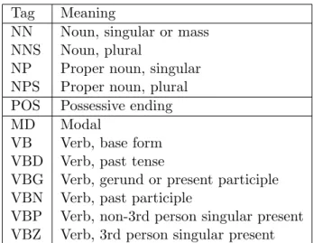 Table 4.2: Some of the POS tags, used on the source side
