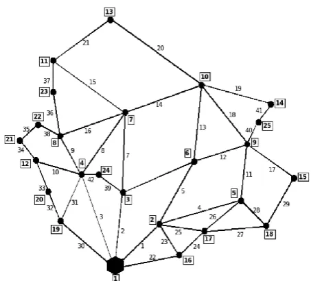 Figure 2. The possible distribution network’s routes for 24 load nodes. 