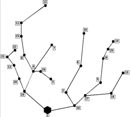 TABLE VII. COMPLEMENTARY LINE DATA