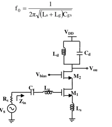 Figure 2. LNA scheme with the control elements Cs, Cg, Rtune and Ctune . 