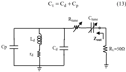 TABLE I. LNA PARAMETERS AT 2.45GHZ 