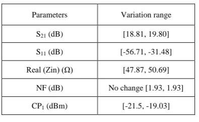 TABLE V. IMPACT OF THE OUTPUT MATCH CENTER FREQUENCY CONTROL ON THE OTHER PARAMETERS OF THE LNA AT 2.45GHZ 