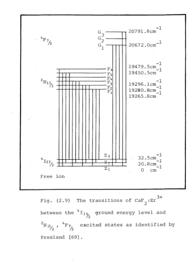 Fig. (2.9) 