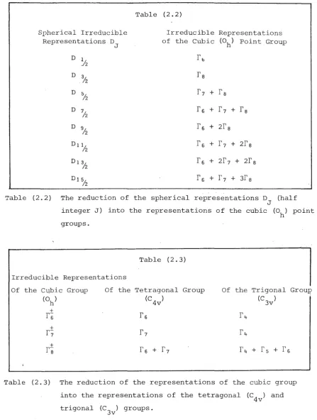 Table ( 2. 2) 