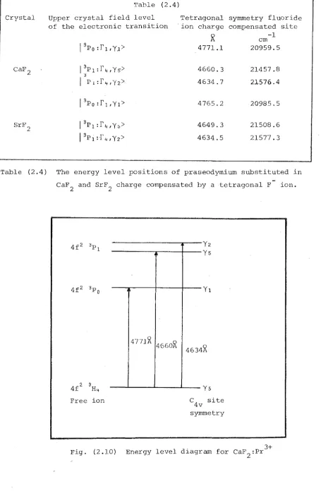 Table (2 .4) 