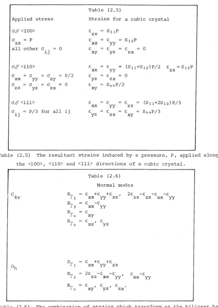Table (2.5) 