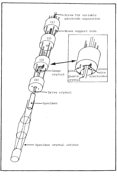 Fig. (3.3) The crystal holder 