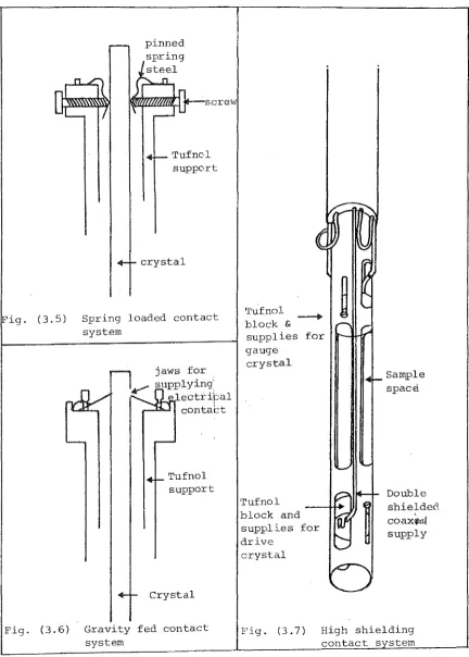 Fig. (3.6) 