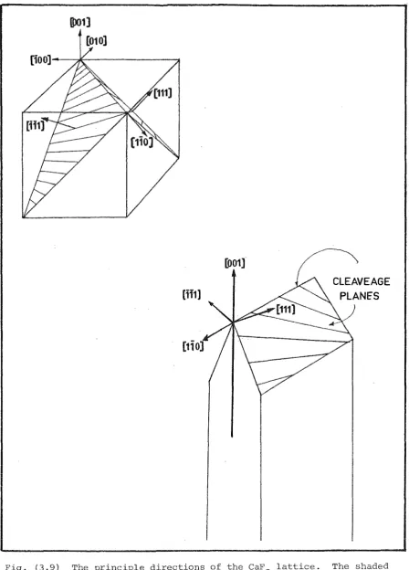 Fig. (3.9) 