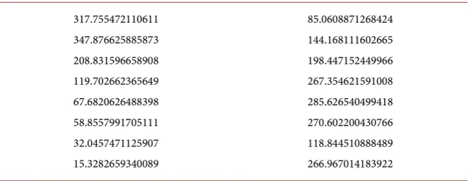 Table 2. 16 value of feature vector from FP image. 
