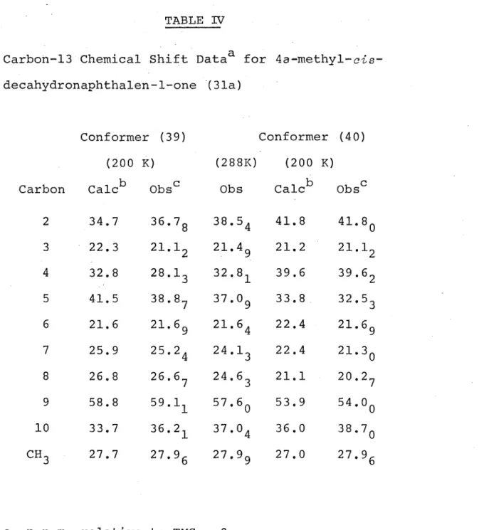 TABLE  IV 