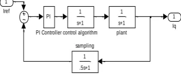 Figure 5. Modified q axis current controller. 