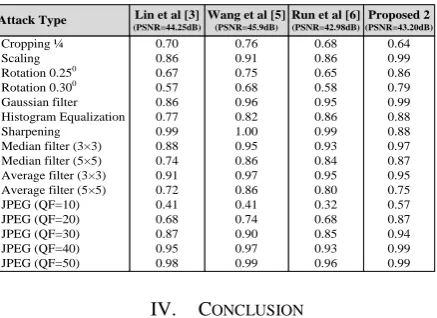 TABLE VI.  COMPARING PROPOSED METHOD TO THE OTHER METHODS 