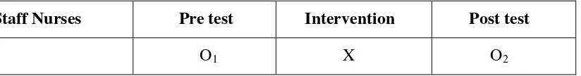 Table:1 Diagrammatic representation of research design 