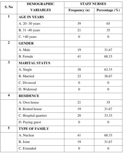 Table-4.1: Frequency and percentage distribution of demographic variables 