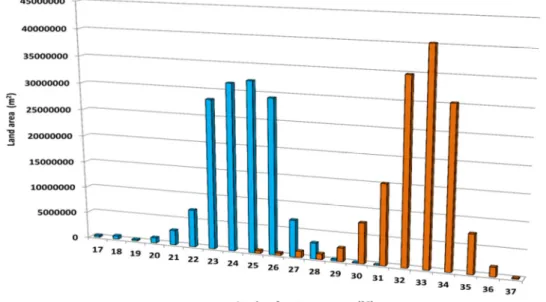 Figure 5: LST distribution for 1987 and 2014. 