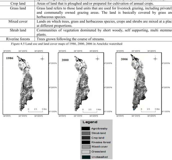 Table 1 Description of land use and land cover classes found in Ameleke watershed  