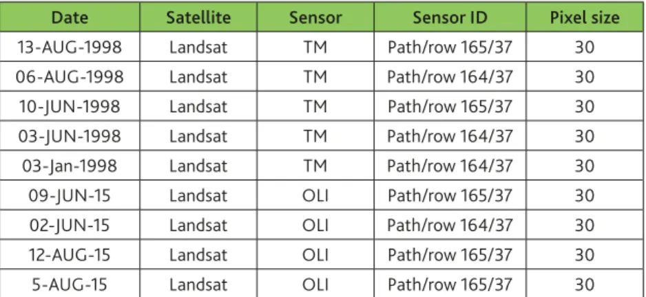Table 2. LULC classification (Feranec, et al., 2007; Feranec, et al., 2010)