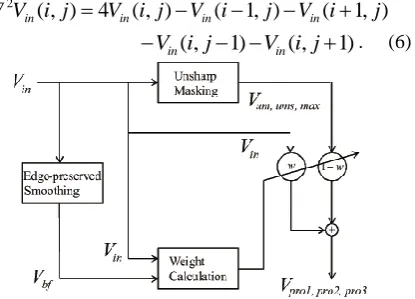 Figure 2.  Processing flows of the proposed methods. 
