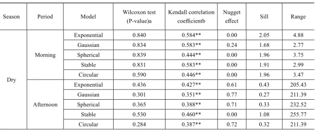 Table 1 - continuation