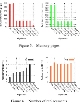 Figure 5.  Memory pages 