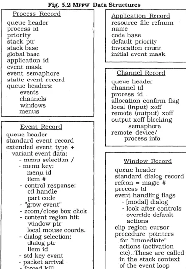 Fig. 5.2 MPFW Data Structures 