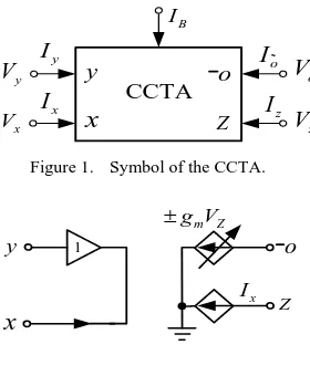 Figure 2.  Equivalent circuit of the CCTA. 