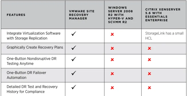 table 6. A Comparison of Disaster Recovery Capabilities for Virtualized IT Environments