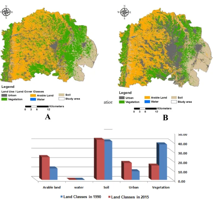 Figure 2. Land use/land cover classification of study area in: (a) 1990 and (b) 2015. 