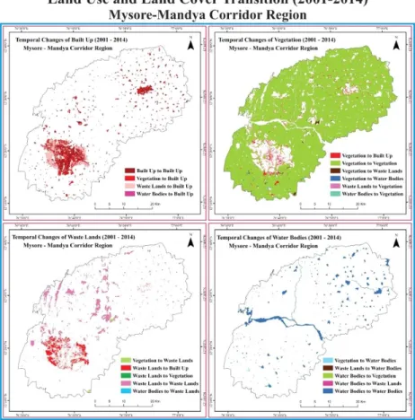 Figure 7: Land Use Land Cover Transition (2001 - 2014) 
