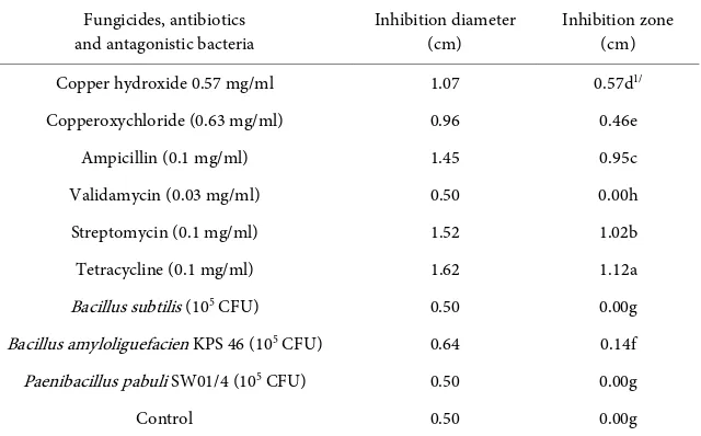 Table 1. Occurrence of canker on leaves and mature fruitsof the Tabtimsiam pummelo at 3 - 5 and 6 - 8-year age plant