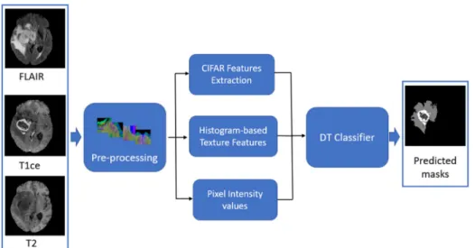 Fig. 1 Flowchart of the proposed system