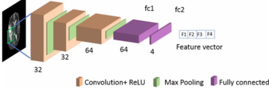 Fig. 7 Features extraction from second last fully connected layer in CIFAR