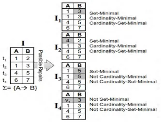 Figure 4. Example of various types of repairs. (George, et al., 2010) 