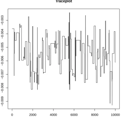 Figure 3.2: Bad mixing example