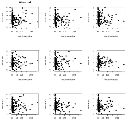 Figure 8.2: Comparison of observed residuals and replicated residuals