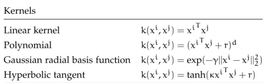 Table 2.5: Some common kernel functions between two vectors x i and x j . Kernels