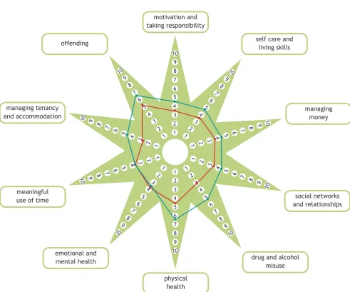Figure 1: Star for fictional hostel