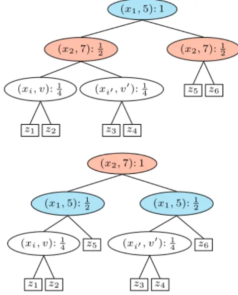 Figure 2. GBT node weighting computed at preprocessing step.