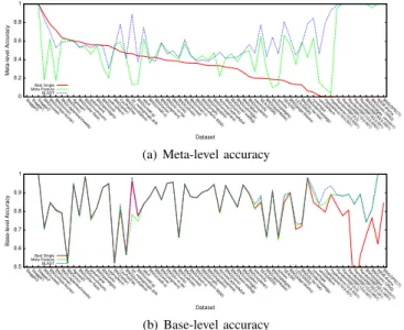 TABLE II. P ERFORMANCES AVERAGED OVER ALL DATA STREAMS .