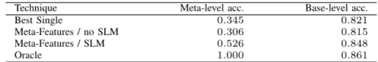 TABLE III. E FFECT OF STREAM - BASED LANDMARKERS .
