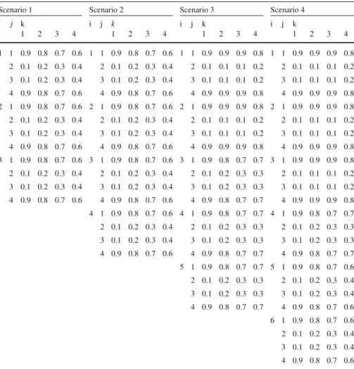 Table 1 Node weights, η i j k , used in simulation scenarios where i is the tree number, j is the node number in each tree and k is denoting a variant of the weights for the four complexity levels for all the scenarios (Khan et al