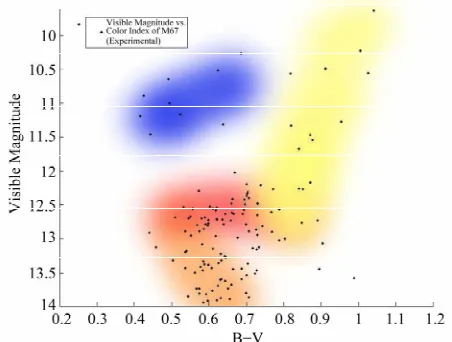 Figure 5in the lowest approximation the cluster consists only of 
